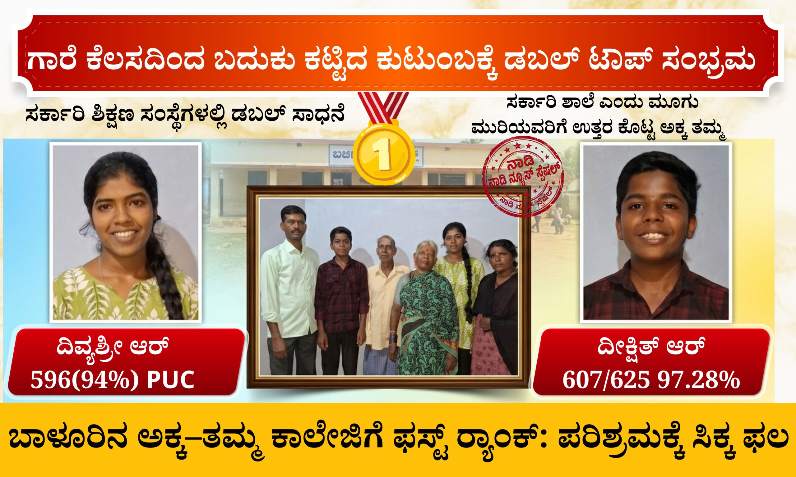 ಗಾರೆ ಕೆಲಸ ಮಾಡಿ ಜೀವನ ಕಟ್ಟಿಕೊಂಡವರ ಮಕ್ಕಳು ಕಾಲೇಜಿಗೆ ಫಸ್ಟು !! 7 Blue and Red Voter Education Banner 20260425 160943 0000 scaled ಗಾರೆ ಕೆಲಸ ಮಾಡಿ ಜೀವನ ಕಟ್ಟಿಕೊಂಡವರ ಮಕ್ಕಳು ಕಾಲೇಜಿಗೆ ಫಸ್ಟು !!