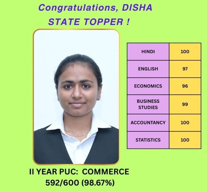 ಪಿಯುಸಿ ಫಲಿತಾಂಶ : ರಾಜ್ಯ ಮಟ್ಟದಲ್ಲಿ 8ನೇ ರ್ಯಾಂಕ್ ಪಡೆದ ರಿಪ್ಪನ್ ಪೇಟೆಯ ದಿಶಾ 2 image editor output image 336552573 1775801454394258298056206663245 ಪಿಯುಸಿ ಫಲಿತಾಂಶ : ರಾಜ್ಯ ಮಟ್ಟದಲ್ಲಿ 8ನೇ ರ್ಯಾಂಕ್ ಪಡೆದ ರಿಪ್ಪನ್ ಪೇಟೆಯ ದಿಶಾ